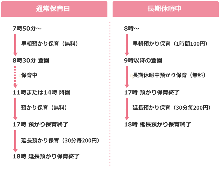 預かり保育の時間と料金
